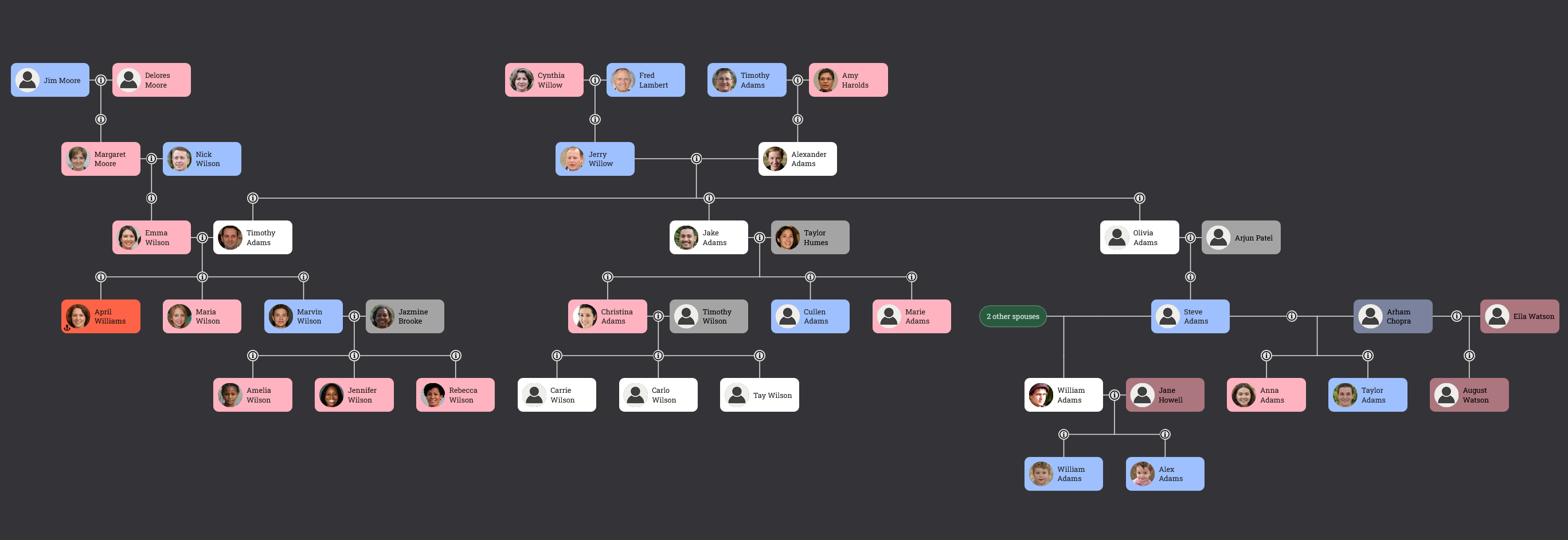 Family tree color coded by gender in dark mode